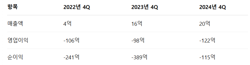 오가노이드사이언스 공모주 청약일정 수요예측