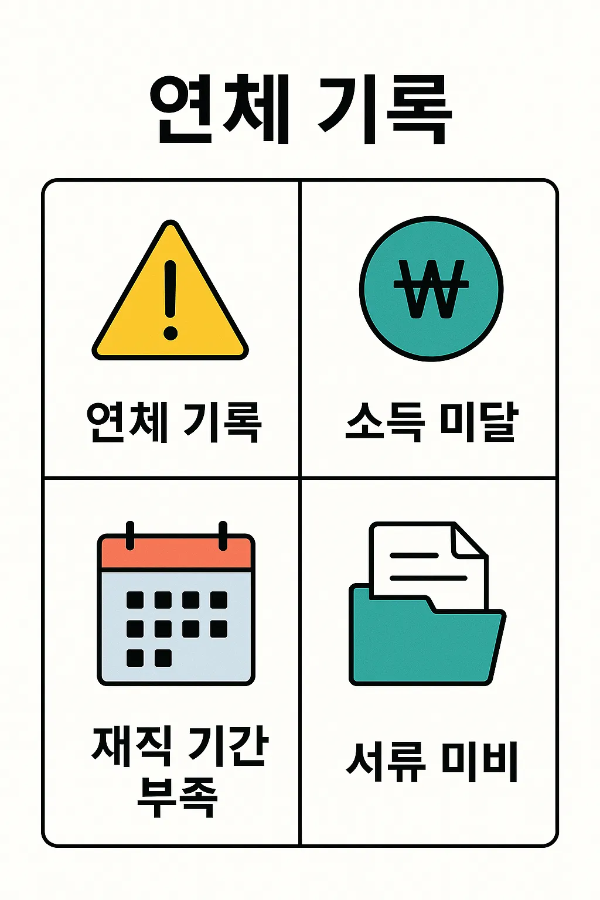 햇살론 보증보험 대출 심사 부결 사유, 연체 기록, 소득 미달, 재직 기간 부족, 서류 미비 원인과 대처 방법 인포그래픽