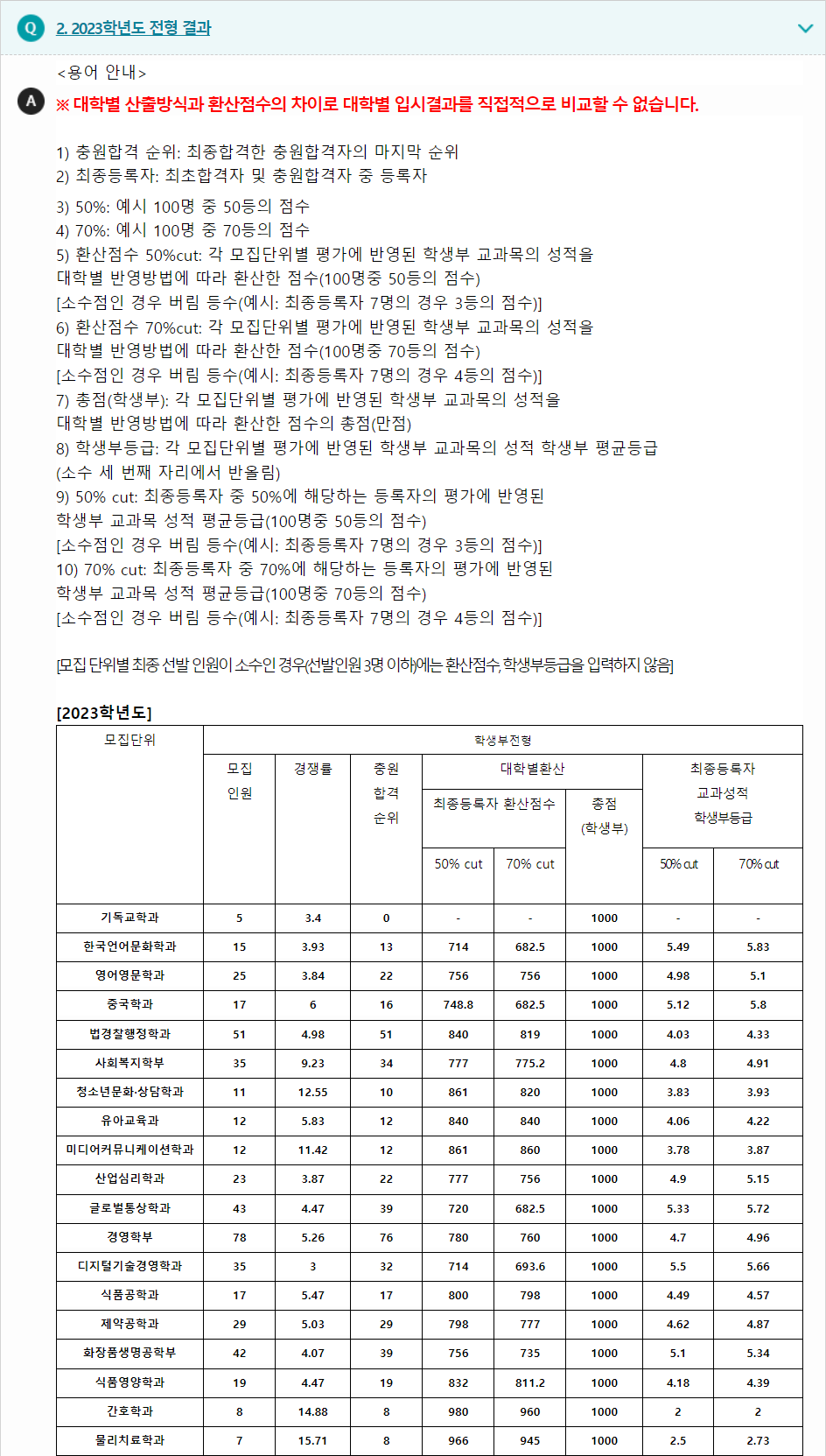 2023학년도 호서대학교 학생부교과전형 전형 결과