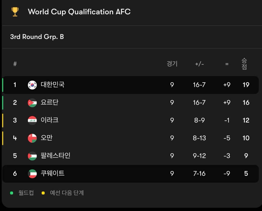 쿠웨이트전 생중계 무료보기