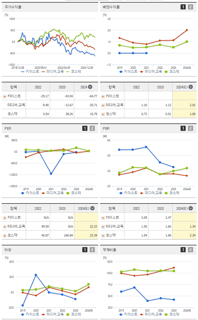 키이스트_섹터분석