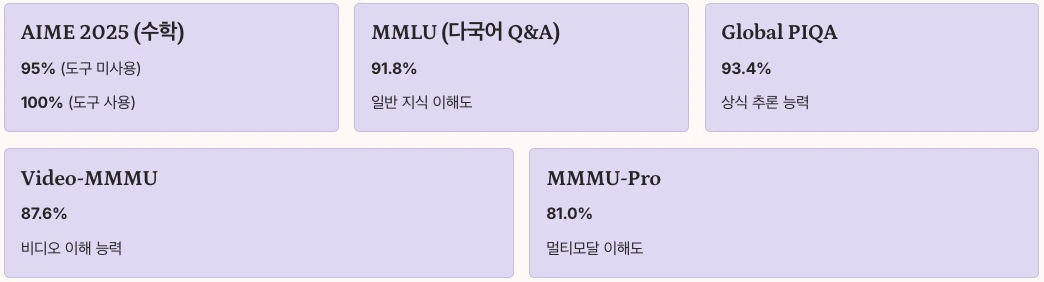 Gemini 3.0 성능향상 내용 정리