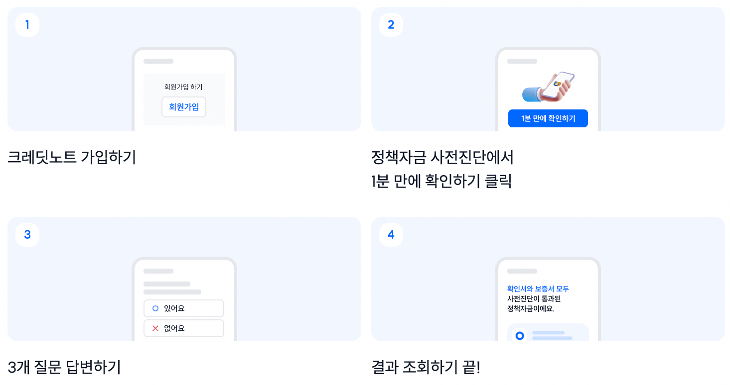 소상공인-정책자금-신청