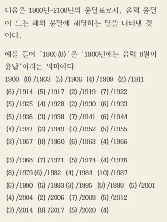 음력과 윤달 차이 역사 의미_21