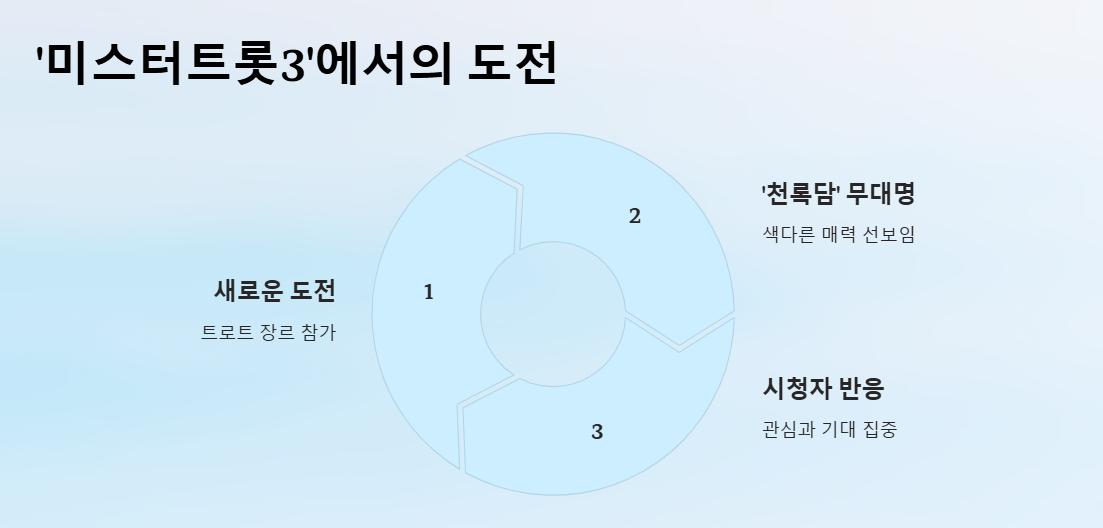 천록담 이정프로필