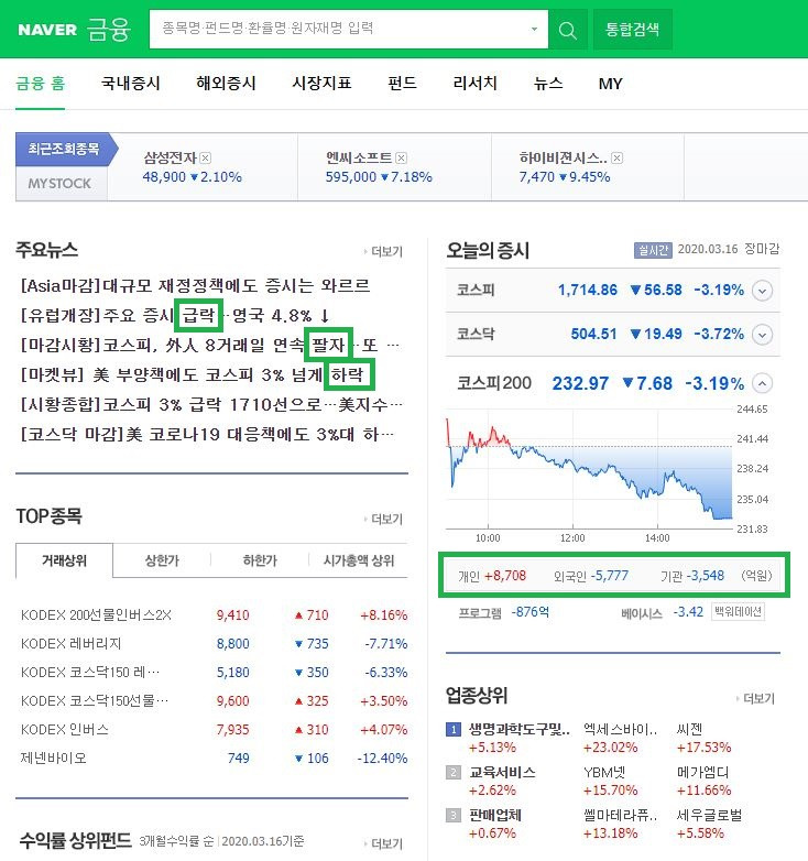 네이버 금융 사용방법