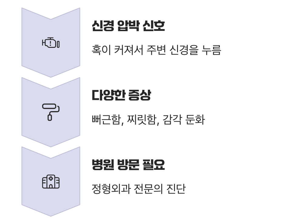 통증이 있다면? 신경이 눌리고 있다는 신호