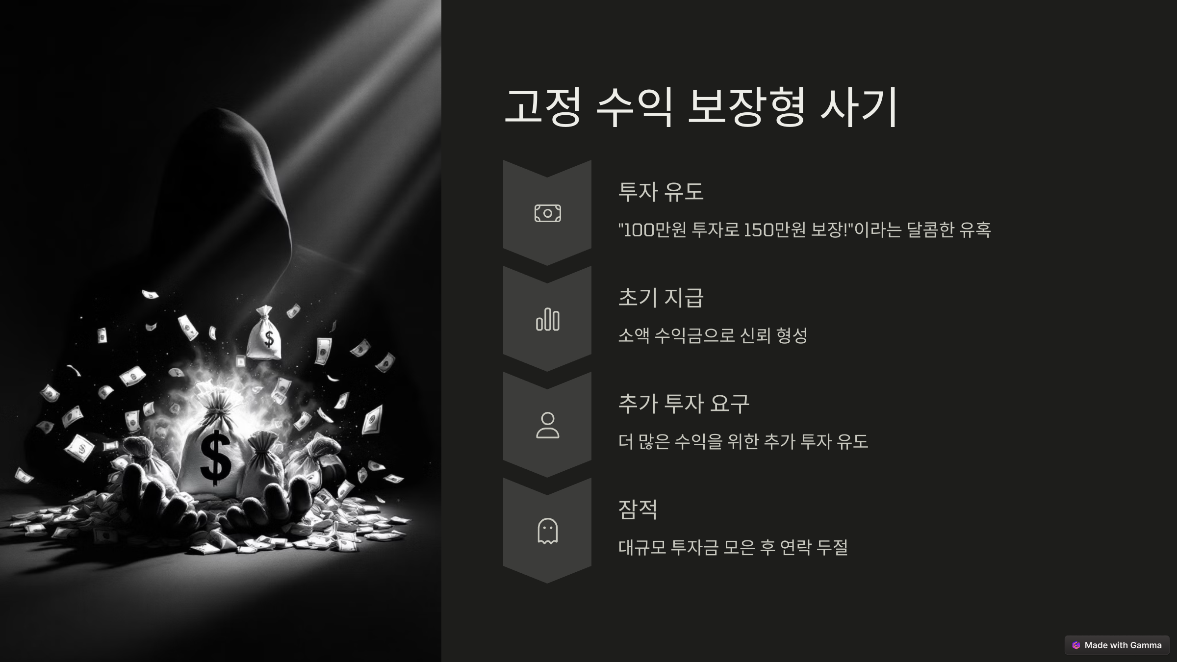 고정수익 보장형 사기