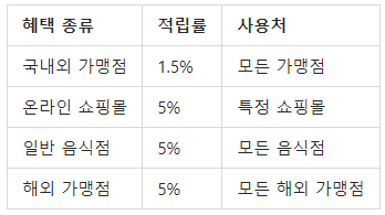 현대카드M 혜택