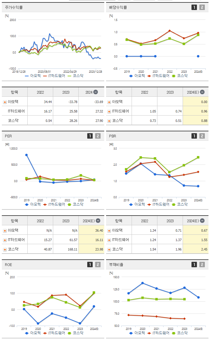 아모텍_섹터분석