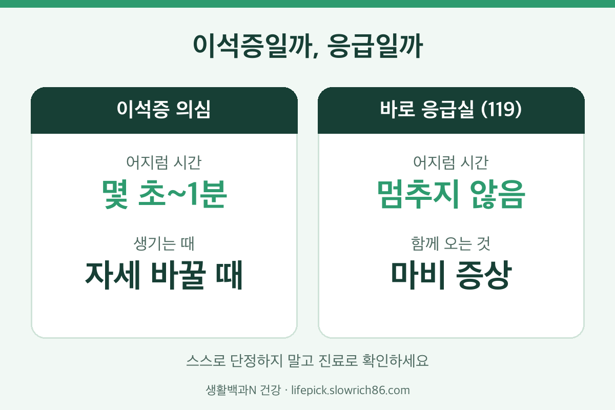 이석증 어지럼과 응급실에 가야 하는 어지럼 구별 비교