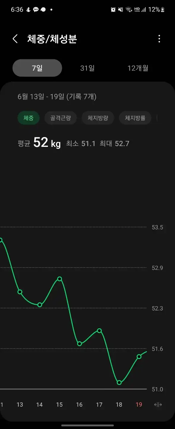 일주일간체증변화_체중
