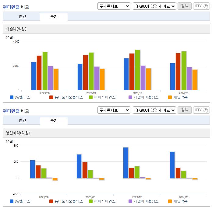 JW홀딩스_업종분석