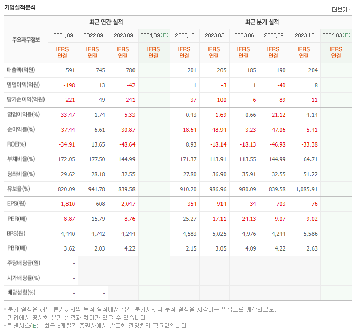한스바이오메드_실적자료
