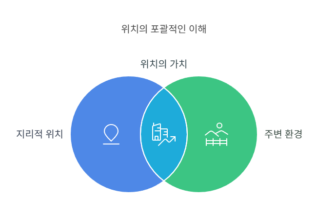 위치의-가치
