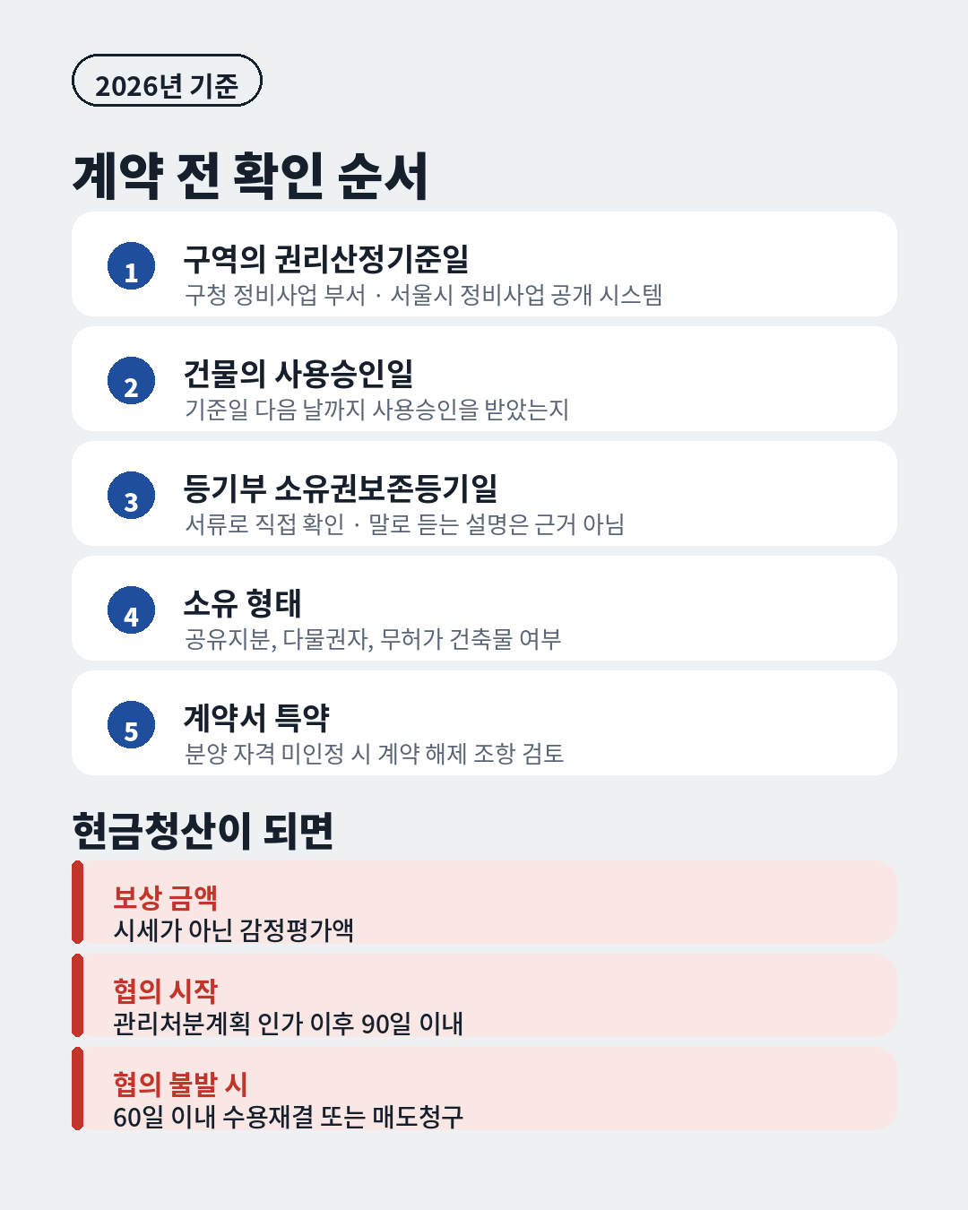 재개발 구역 매수 전 확인 순서와 현금청산 절차, 구역 권리산정기준일과 건물 사용승인일, 등기부 보존등기일, 소유 형태, 계약서 특약