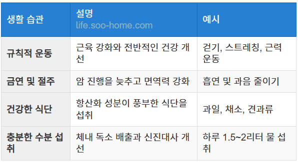 생활 습관 개선 방법