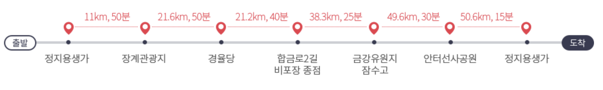 자전거 코스2