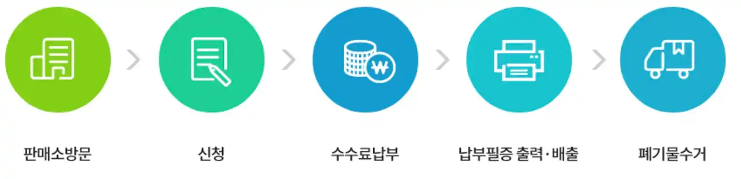 방문신고 절차