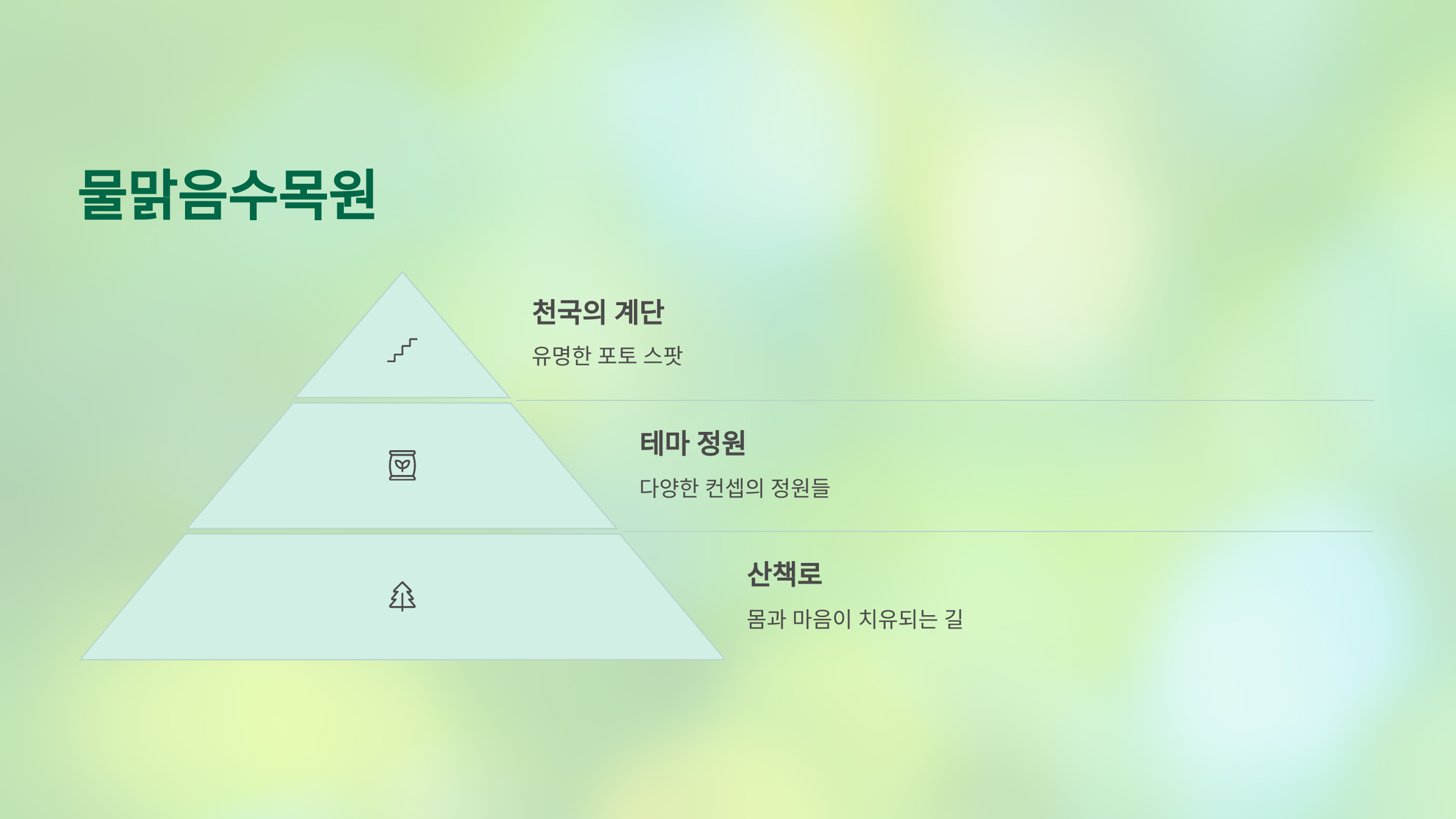 📍남양주 여행코스 10곳 : 물의정원, 양정역 카페거리, 피아노폭포, 다산생태공원, 두물머리, 정약용유적지, 봉주르 카페거리, 운길산역 레일바이크, 수종사, 남양주종합촬영소까지!💕