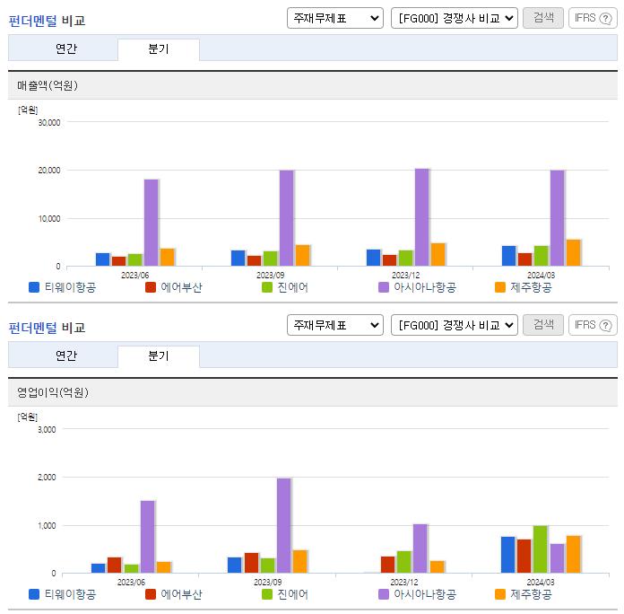 티웨이항공_업종분석
