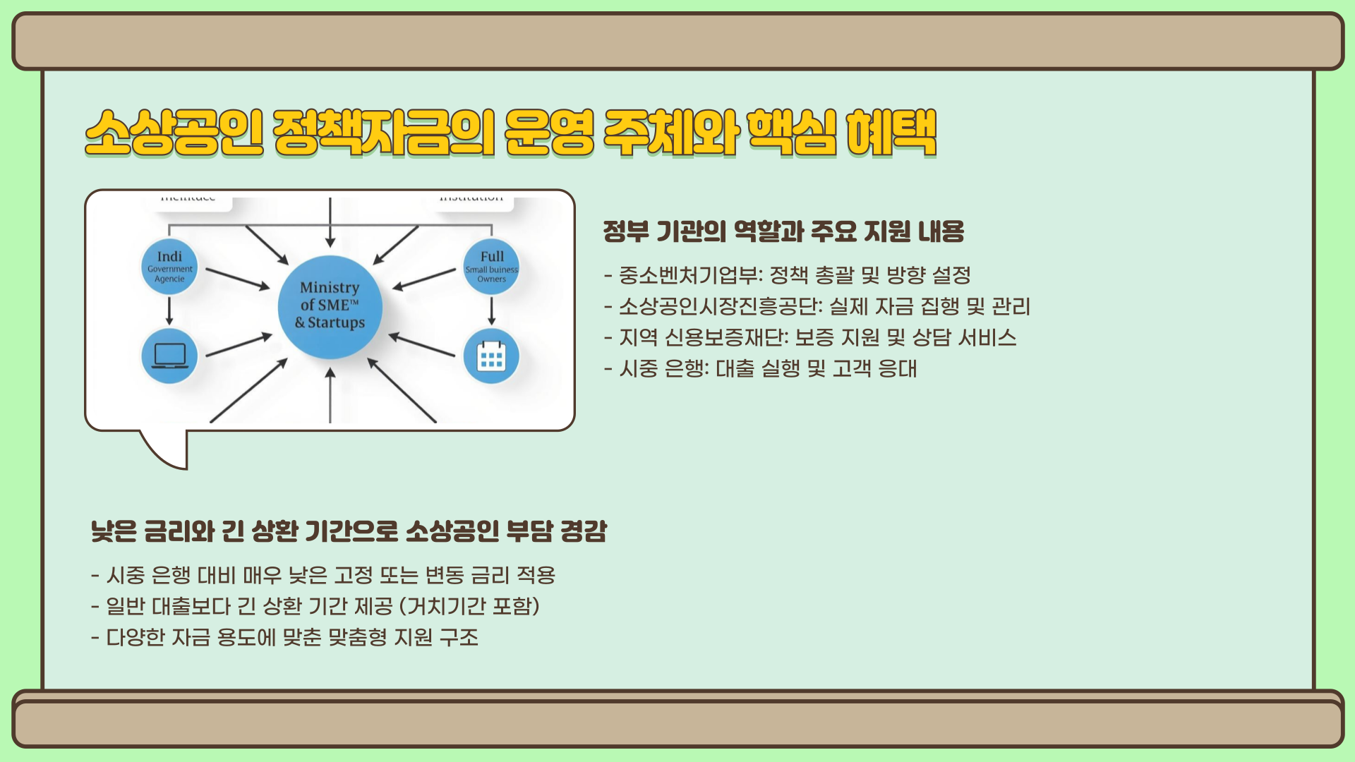 소상공인-정부지원