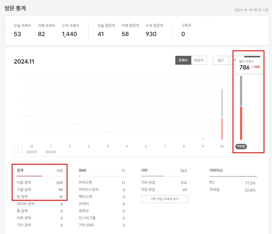 서브 블로그의 월간 통계