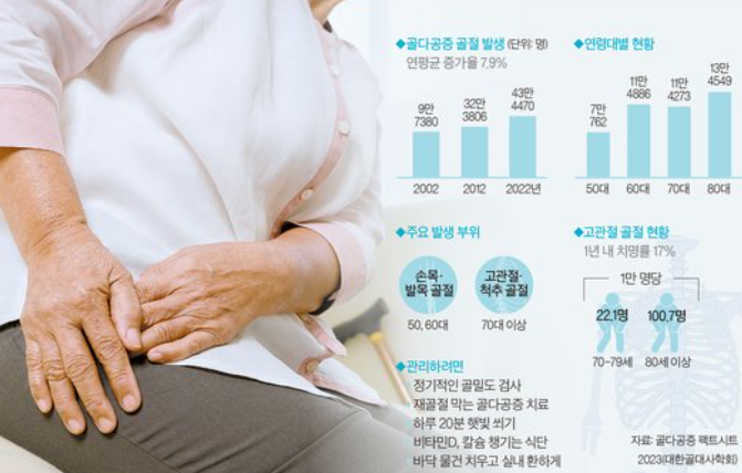 골다공증 위험