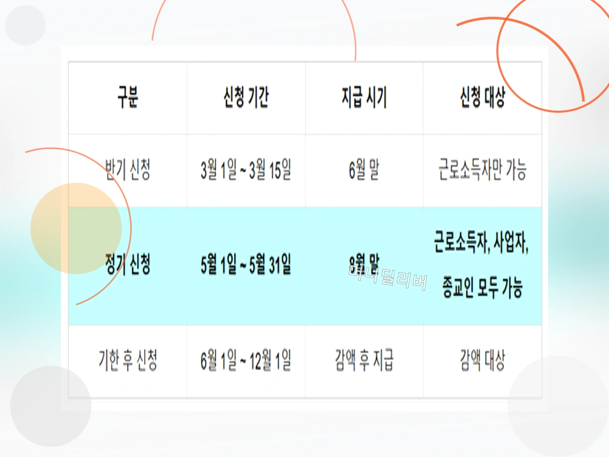 근로장려금_h2_6