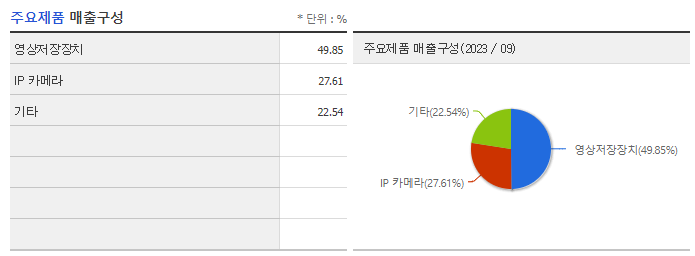 아이디스_주요제품