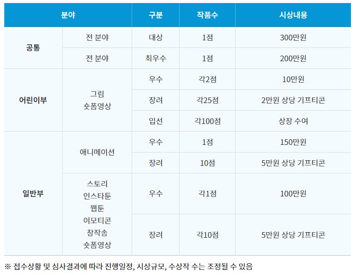 해치 콘텐츠 공모전