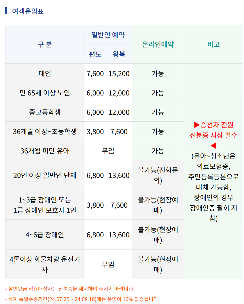 욕지도-배편-예약