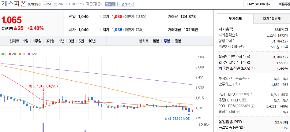 케스피온