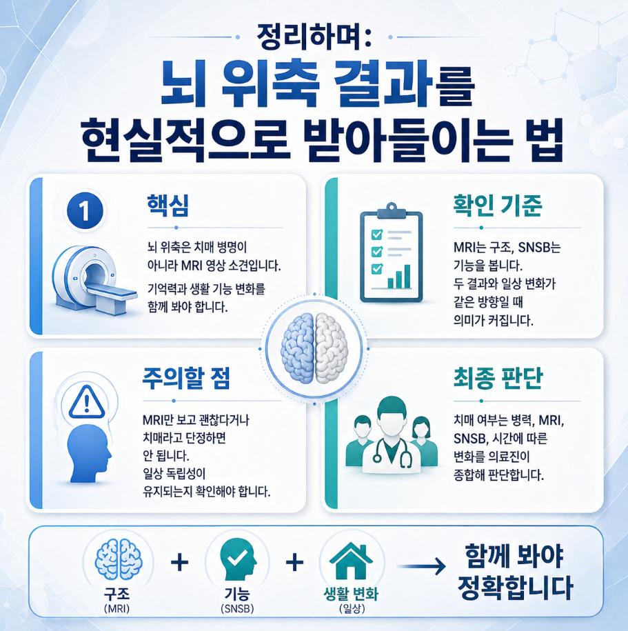 이미지7 ALT: 뇌 위축 MRI 결과를 치매 진단명이 아닌 영상 소견으로 이해하고 SNSB 점수와 생활 기능을 함께 봐야 한다는 정리 인포그래픽