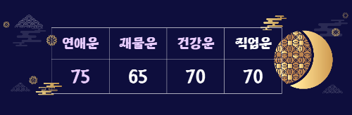 띠별 운세