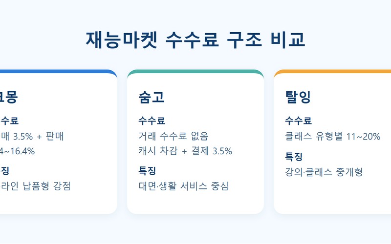 번역·문서작성 프리랜서 부업 시작법·수익·세금 신청 방법 및 필수 조건