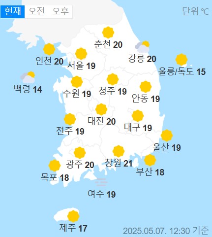 weather