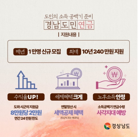 경남도민연금 가입신청·가입방법·가입자격