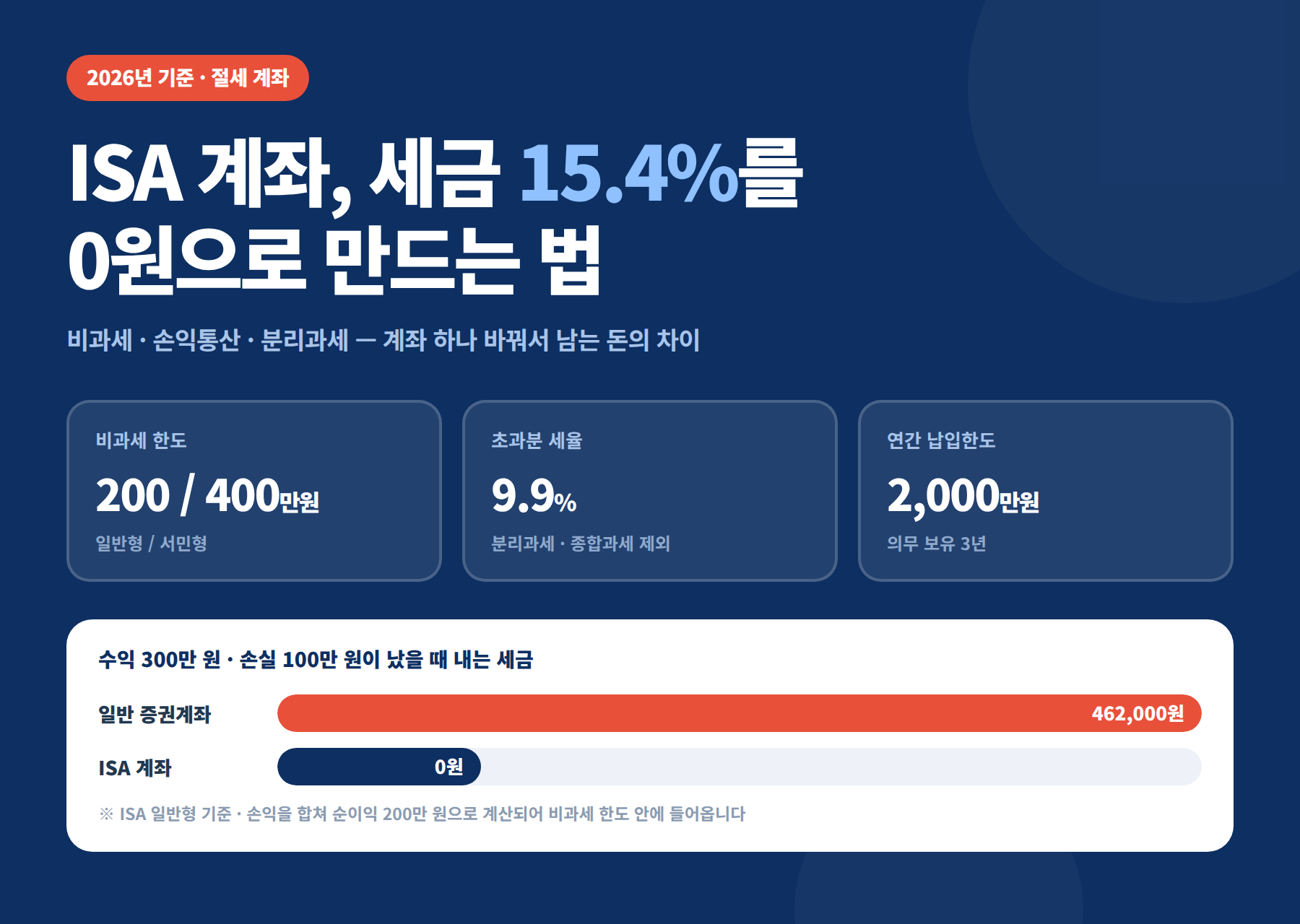 ISA 계좌 설명