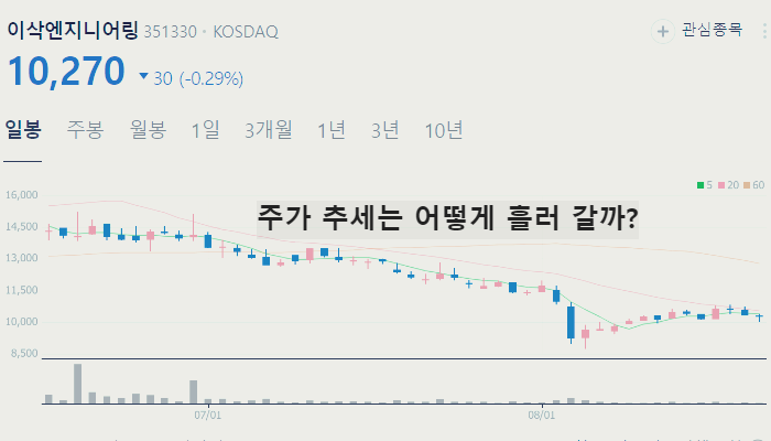 HVAC 관련주 냉각시스템 대장주 TOP10
