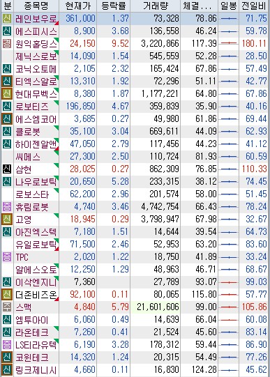 로봇 관련 회사 자료