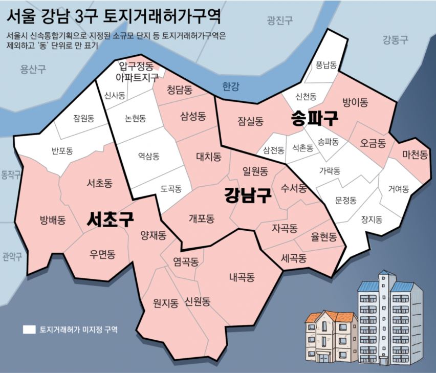토지거래허가구역