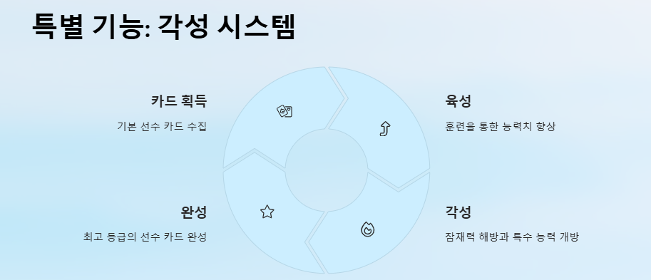 컴투스프로야구V25: 2025와 비교, 오류 및 해결방법, 선수카드, 다운로드