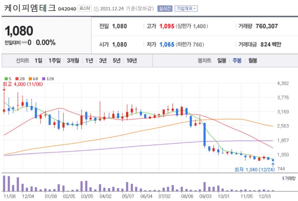 MLCC 관련주식 정리