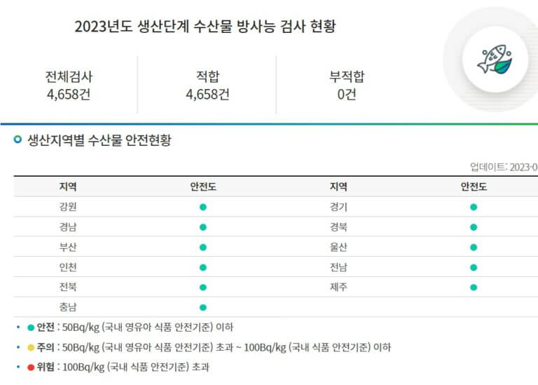 수산물 방사능