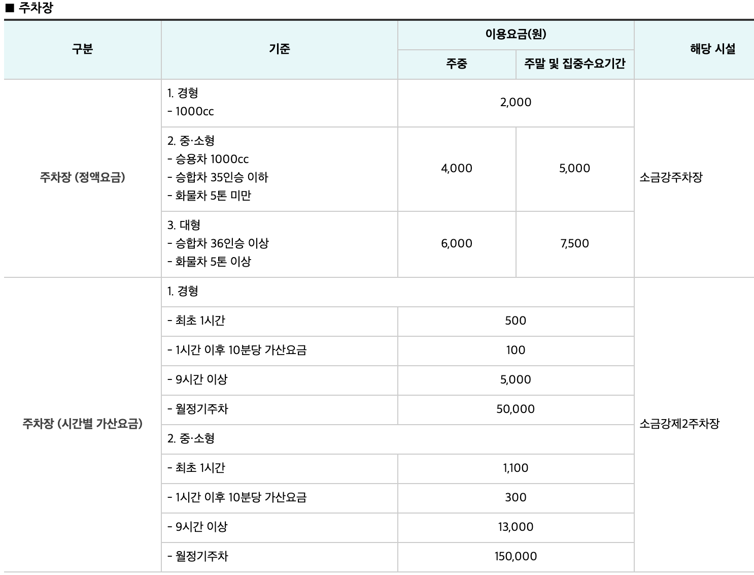 오대산국립공원 주차장 이용료