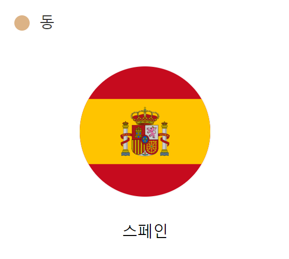 런던-올림픽-동메달-스페인-국기