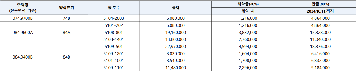 위례자이 더 시티 플러스 옵션 금액