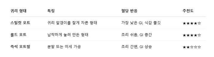 귀리 어떻게 먹는게 좋을까