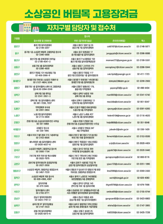 2023 소상공인 버팀목 고용장려금 정보